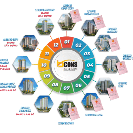 Cac Du An Bcons
