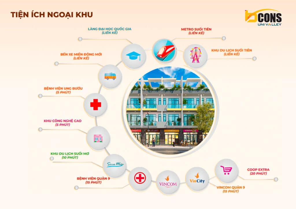 Tiện Ích Ngoại Khu Bcons Univer Valley