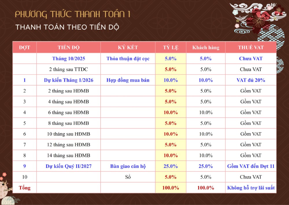 Phuong Thuc Thanh Toan Bcons Asahi 1